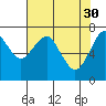 Cliff Point tide chart for Sunday, April 30, 2023