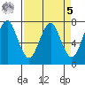 Cliff Point tide chart for Wednesday, April 5, 2023