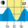 Cliff Point tide chart for Friday, May 12, 2023