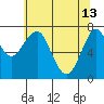 Cliff Point tide chart for Saturday, May 13, 2023