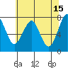 Cliff Point tide chart for Monday, May 15, 2023