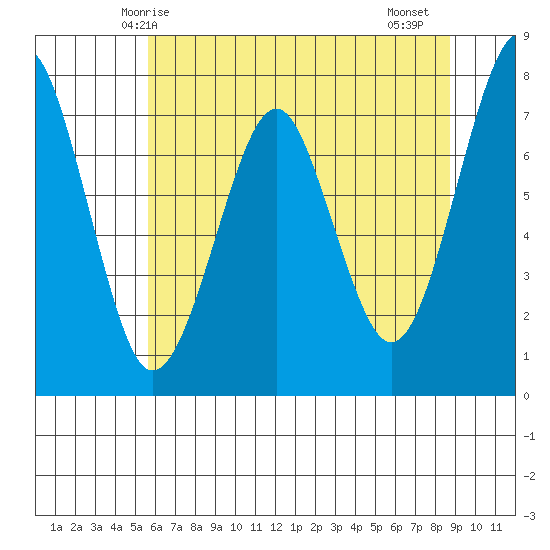 Cliff Point tide chart for Tuesday, May 16, 2023
