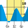 Cliff Point tide chart for Thursday, May 18, 2023