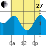 Cliff Point tide chart for Saturday, May 27, 2023
