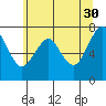 Cliff Point tide chart for Tuesday, May 30, 2023
