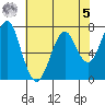Cliff Point tide chart for Friday, May 5, 2023