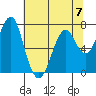 Cliff Point tide chart for Sunday, May 7, 2023