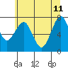 Cliff Point tide chart for Sunday, June 11, 2023