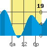 Cliff Point tide chart for Monday, June 19, 2023