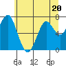 Cliff Point tide chart for Tuesday, June 20, 2023