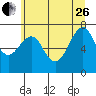 Cliff Point tide chart for Monday, June 26, 2023