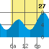 Cliff Point tide chart for Tuesday, June 27, 2023