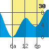 Cliff Point tide chart for Friday, June 30, 2023