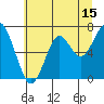 Cliff Point tide chart for Saturday, July 15, 2023