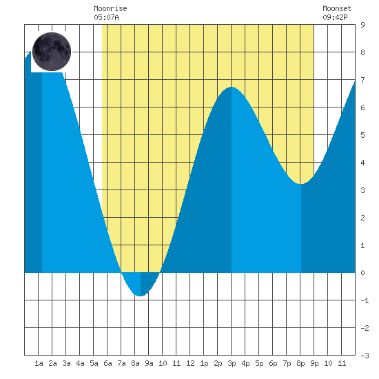Cliff Point tide chart for Monday, July 17, 2023