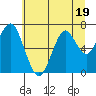 Cliff Point tide chart for Wednesday, July 19, 2023