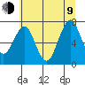 Cliff Point tide chart for Sunday, July 9, 2023