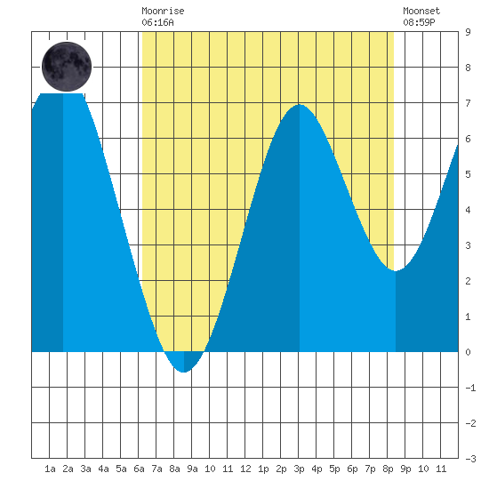 Cliff Point tide chart for Wednesday, August 16, 2023