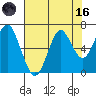 Cliff Point tide chart for Wednesday, August 16, 2023