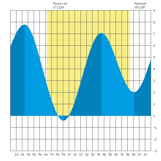 Cliff Point tide chart for Thursday, August 17, 2023