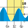 Cliff Point tide chart for Friday, August 18, 2023