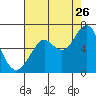 Cliff Point tide chart for Saturday, August 26, 2023