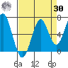 Cliff Point tide chart for Wednesday, August 30, 2023