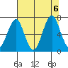 Cliff Point tide chart for Sunday, August 6, 2023