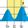 Cliff Point tide chart for Monday, August 7, 2023