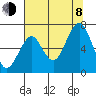 Cliff Point tide chart for Tuesday, August 8, 2023
