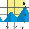 Cliff Point tide chart for Wednesday, August 9, 2023