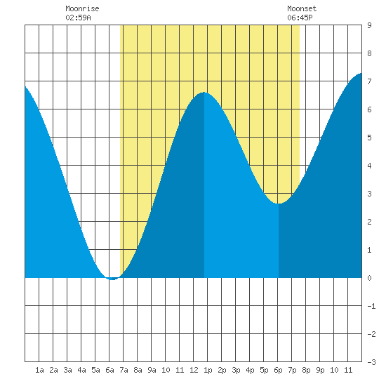 Cliff Point tide chart for Monday, September 11, 2023