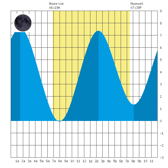 Cliff Point tide chart for Thursday, September 14, 2023