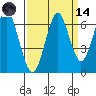 Cliff Point tide chart for Thursday, September 14, 2023