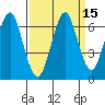 Cliff Point tide chart for Friday, September 15, 2023