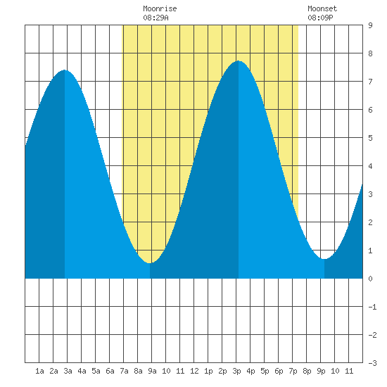 Cliff Point tide chart for Saturday, September 16, 2023