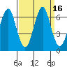 Cliff Point tide chart for Saturday, September 16, 2023