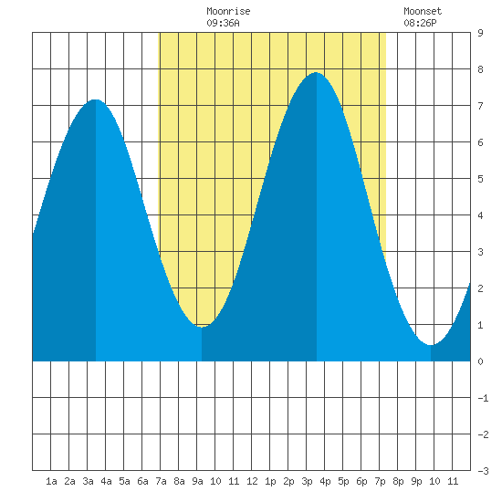 Cliff Point tide chart for Sunday, September 17, 2023