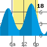 Cliff Point tide chart for Monday, September 18, 2023