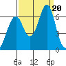 Cliff Point tide chart for Wednesday, September 20, 2023