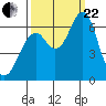 Cliff Point tide chart for Friday, September 22, 2023