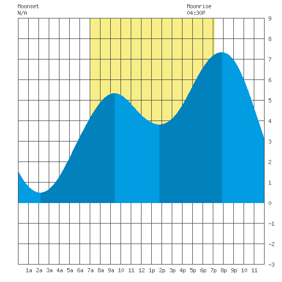 Cliff Point tide chart for Saturday, September 23, 2023