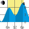 Cliff Point tide chart for Wednesday, September 6, 2023