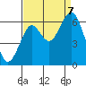 Cliff Point tide chart for Thursday, September 7, 2023