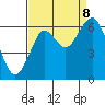 Cliff Point tide chart for Friday, September 8, 2023