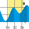 Cliff Point tide chart for Saturday, September 9, 2023