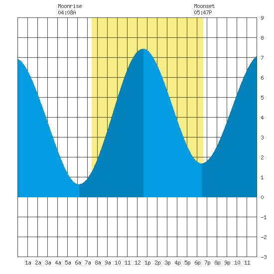 Cliff Point tide chart for Wednesday, October 11, 2023