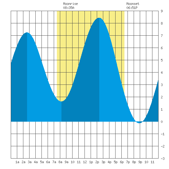Cliff Point tide chart for Sunday, October 15, 2023