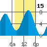 Cliff Point tide chart for Sunday, October 15, 2023
