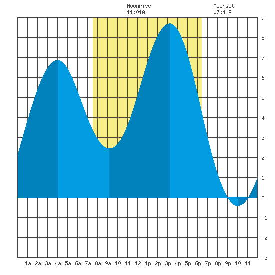 Cliff Point tide chart for Tuesday, October 17, 2023